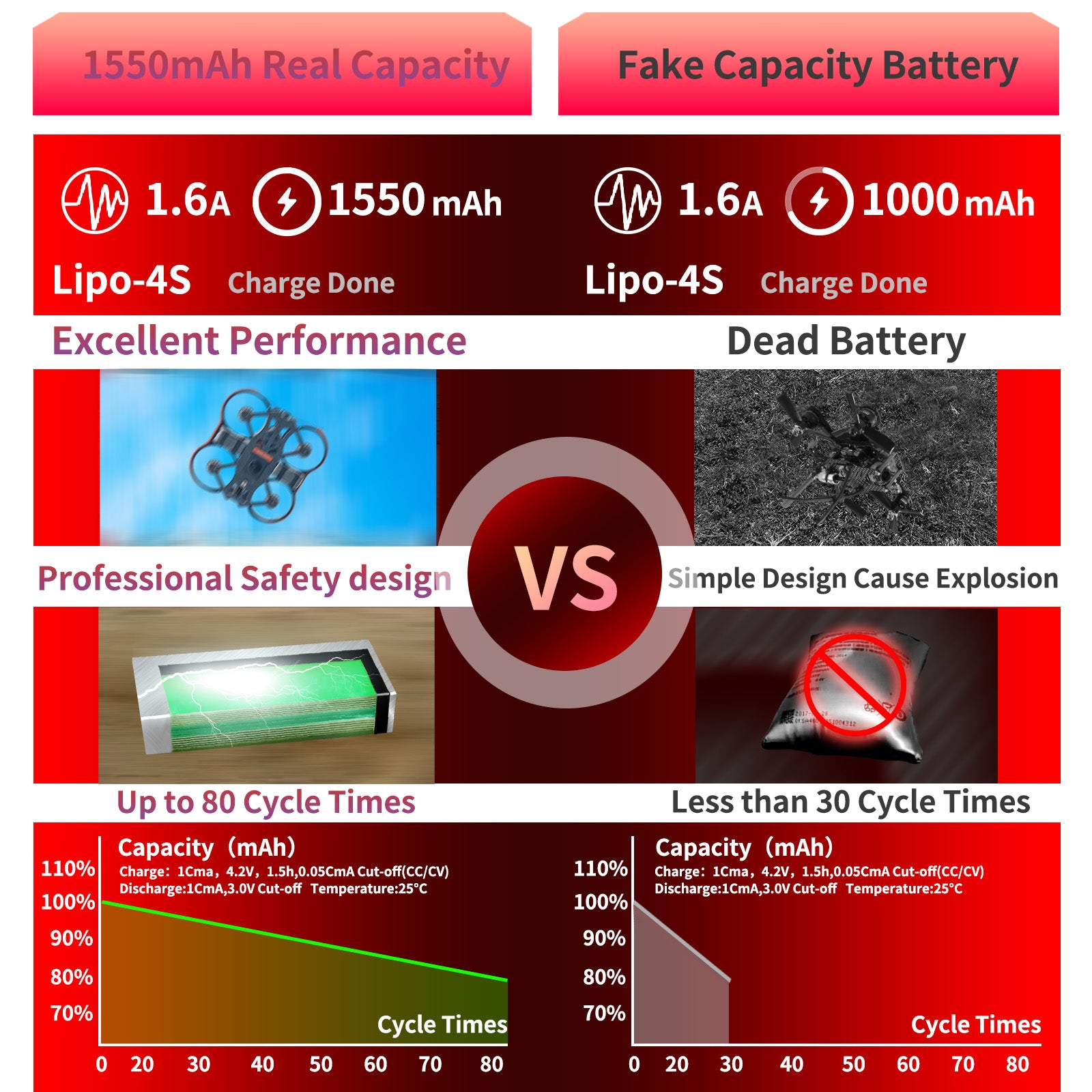 PCEONAMP 4S Lipo Battery 1550mAh 14.8V 160C with XT60 Plug Rechargeable High Capacity RC Drone Battery Soft Case Fit for RC FPV RC Racing Drone Quadcopter