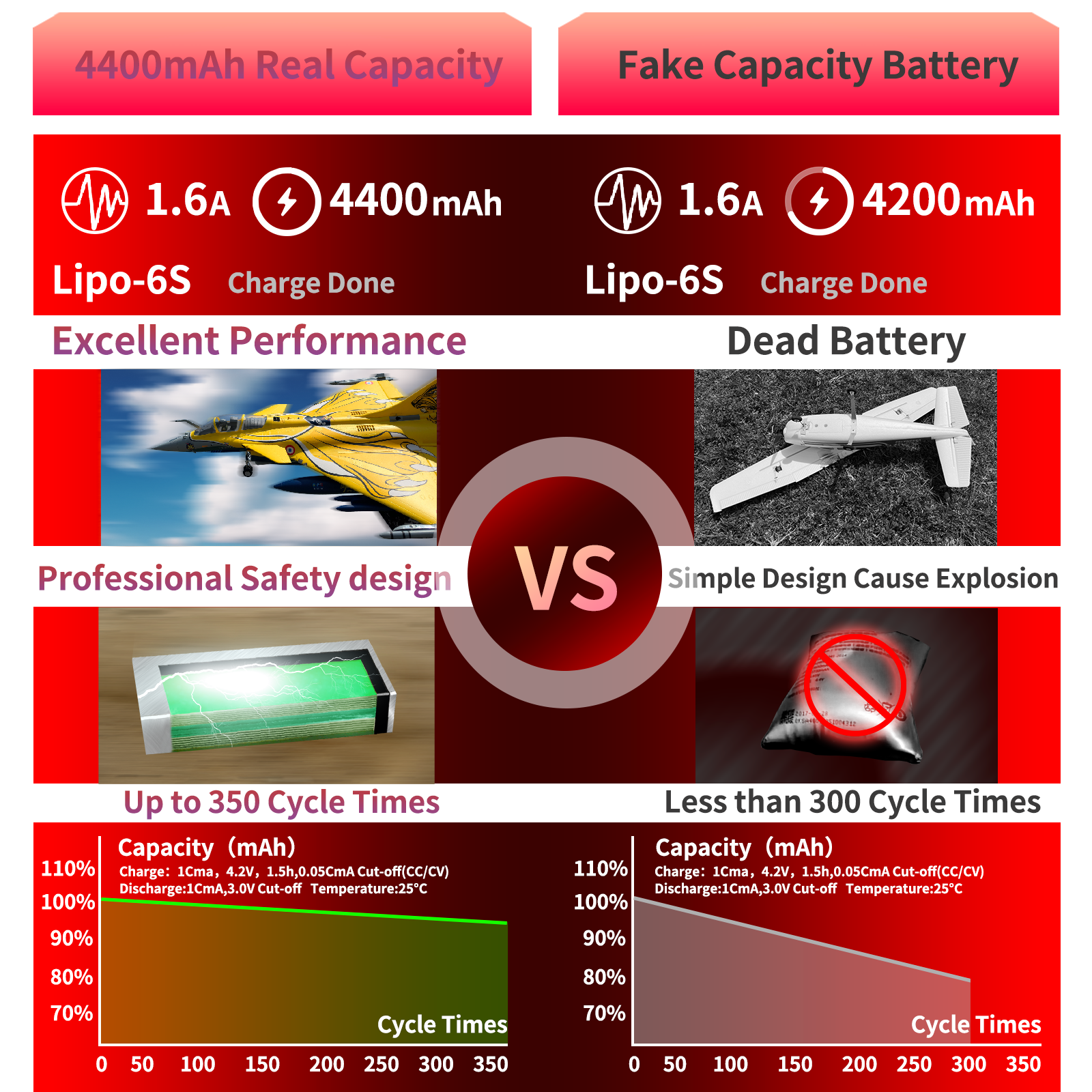 PCEONAMP 6S Lipo Battery 4400mAh 22.2V 35C with XT60 Plug Rechargeable High Capacity RC Battery Soft Case Fit for EDF, High Speed Jet, with Battery Storage Box